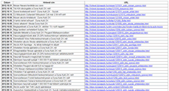 Desktop Screenshot of hirlevel.dunaauto.hu