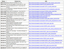 Tablet Screenshot of hirlevel.dunaauto.hu